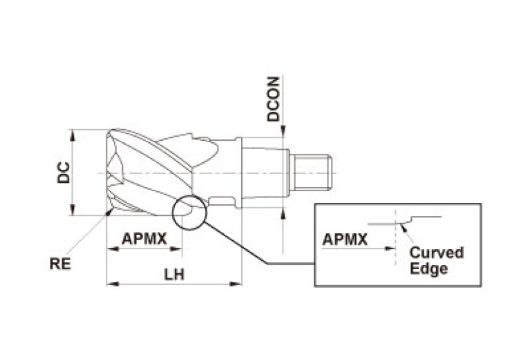 IMX25C3A280R32023 ET2020