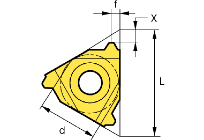 IR22-5EL125 PC3030T