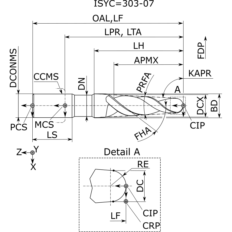 EBT-T4 01-08/2.0C4M45 IC903