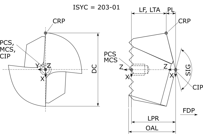 FCP 229 IC908