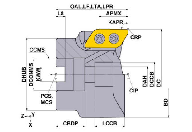 AXD7000-050A03RA