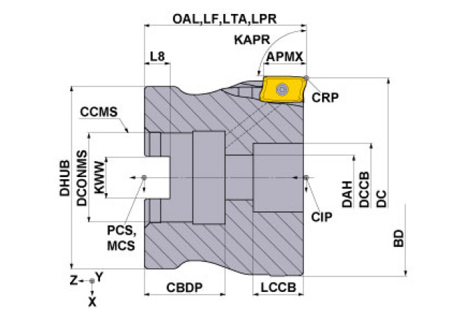 APX3000-032A05RA