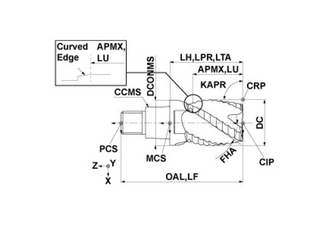 IMX12R4F12012 EP7020