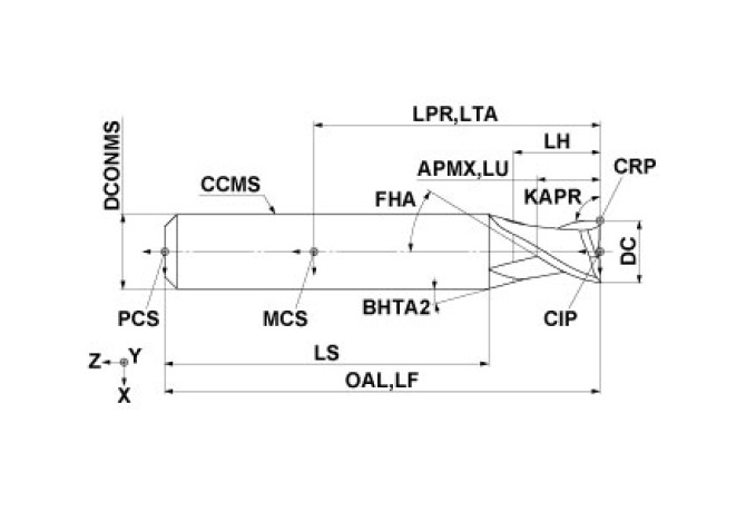 MP2ESD0500S06