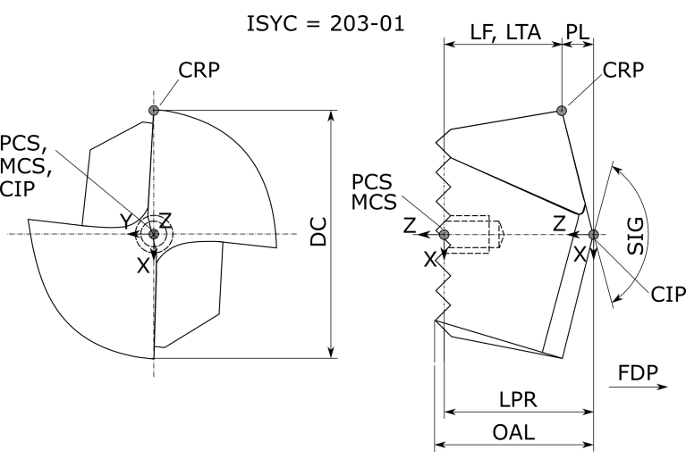 FKI 103 IC908