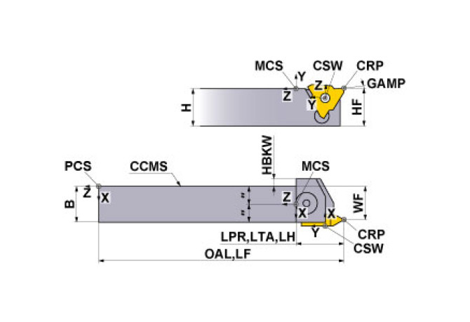 MTHL2525M4
