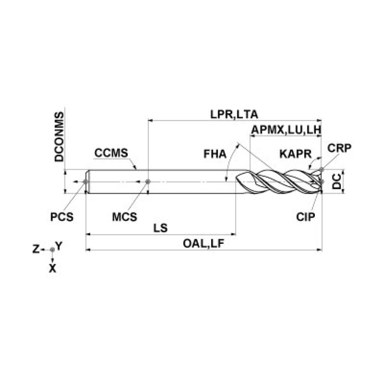 C3MALD1200
