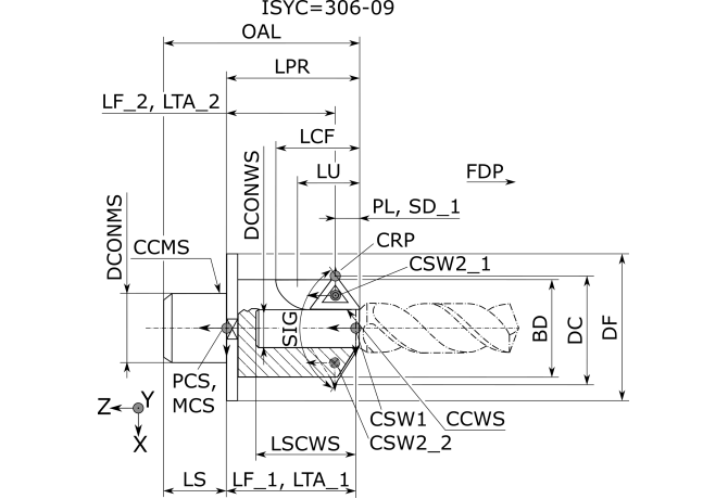 TIDCF130-W32