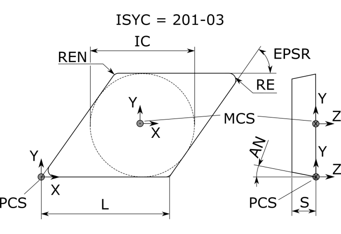 DCGT11T301CK PR930