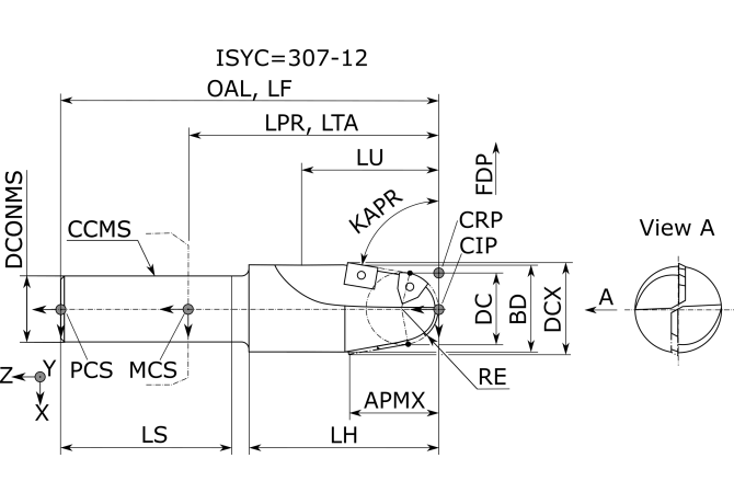 12292816200