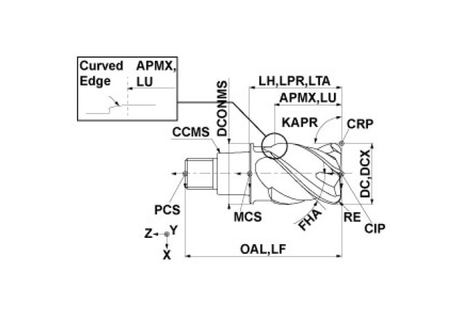 IMX25C4FV250R40026 EP6120