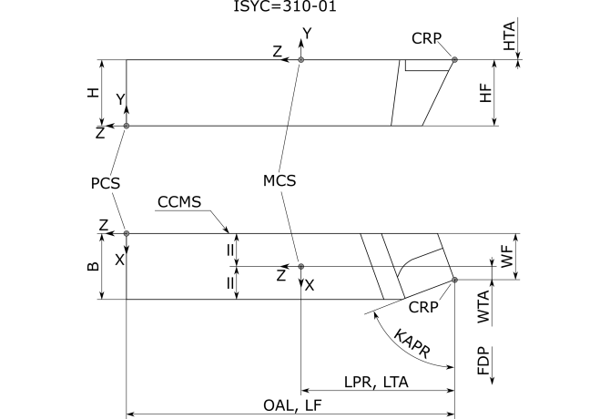 ISO 6 R3232 K20