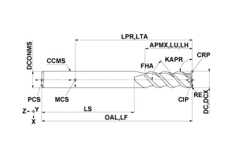 DS3MHHRBD1/4R0.030