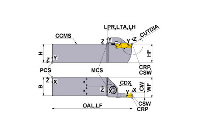 GYPL3225P00-K25