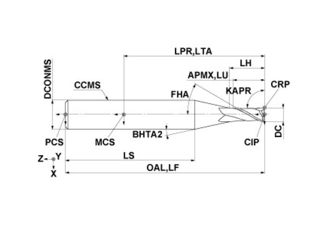 MS2MSD0850