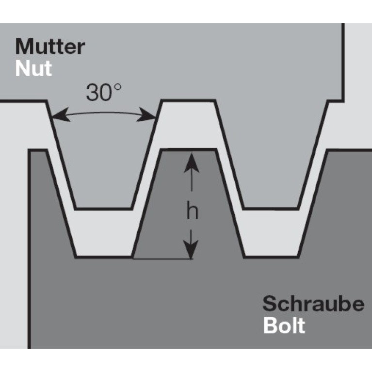 B22ER4,0TR LW220