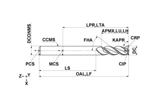 C3MALD1000