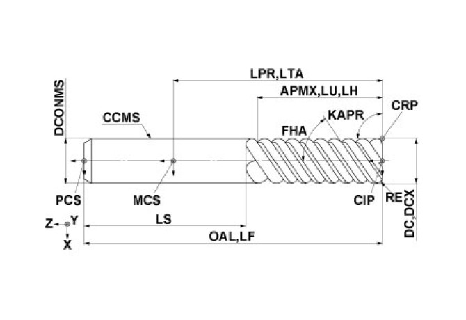 DS6MHHRBD1/4R0.015