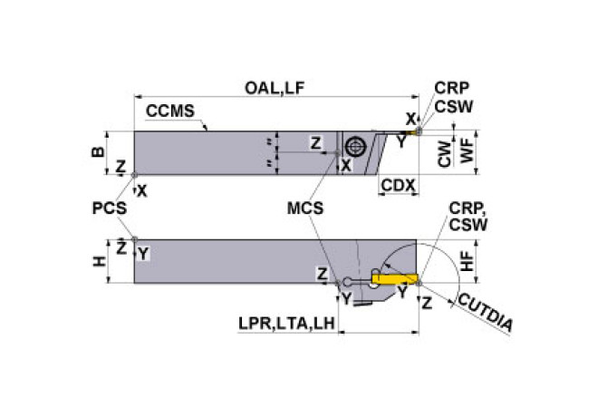 GYQR2525M00-D20
