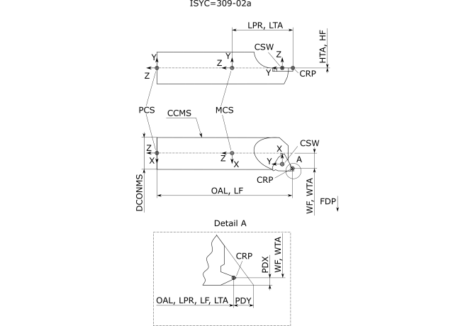 RU356.0750.05