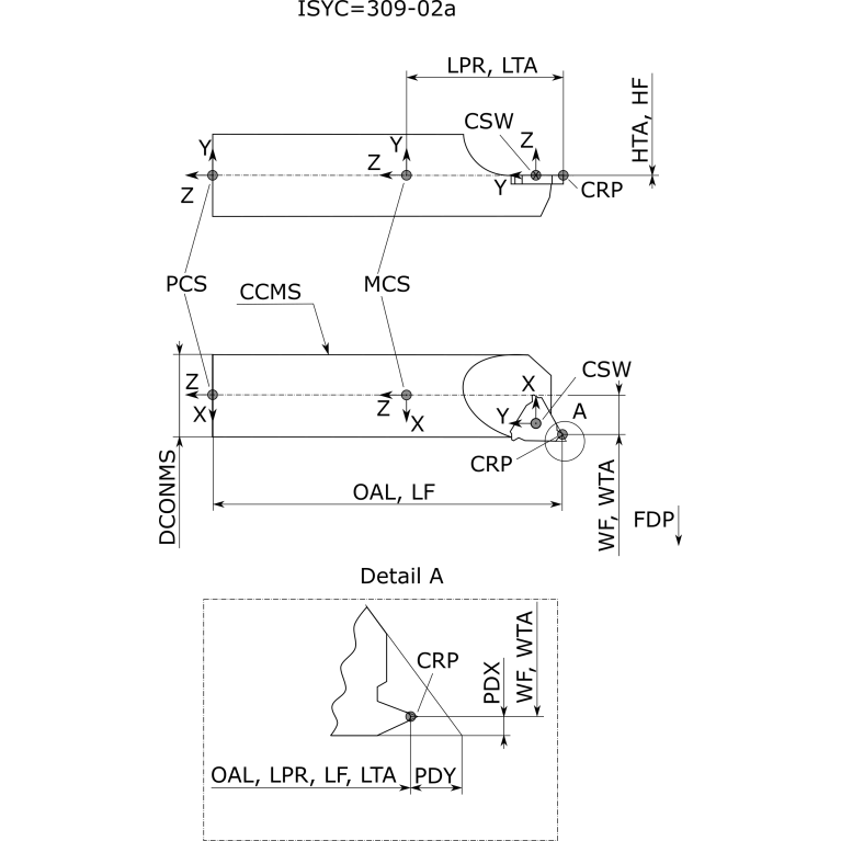 12253703600