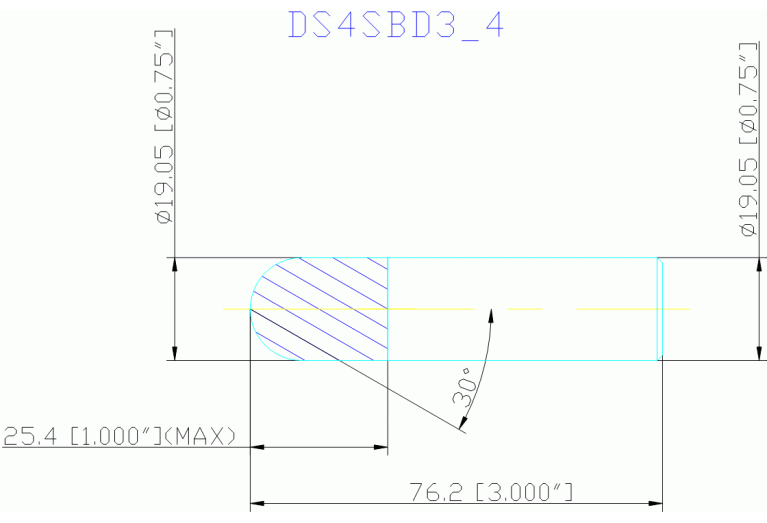 DS4SBD3/4