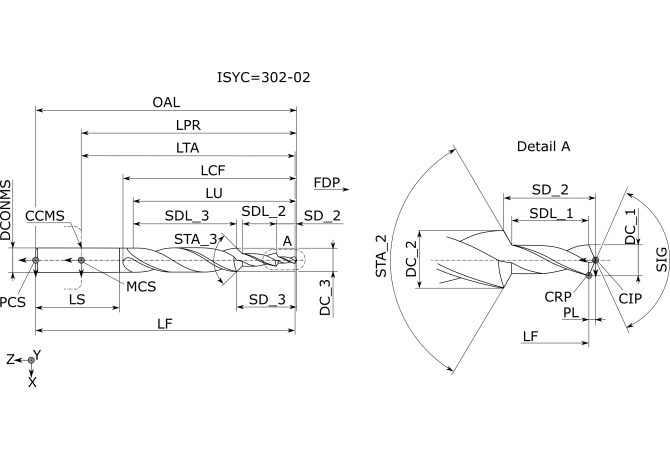 SCD111-0745-2-2-140HE-HP835
