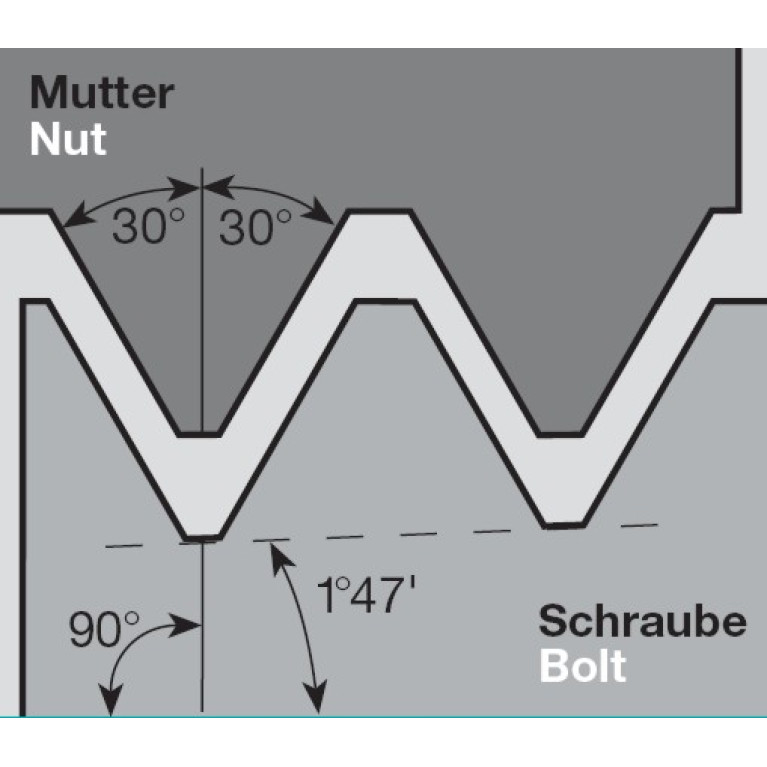 B11IR14NPT LW220