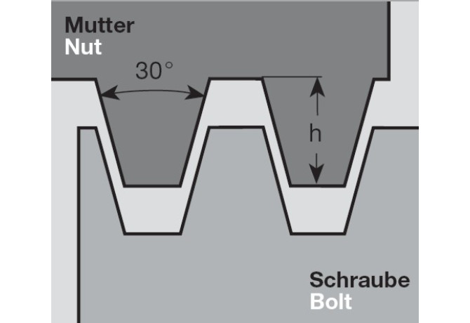 B22IL4,0TR LW220