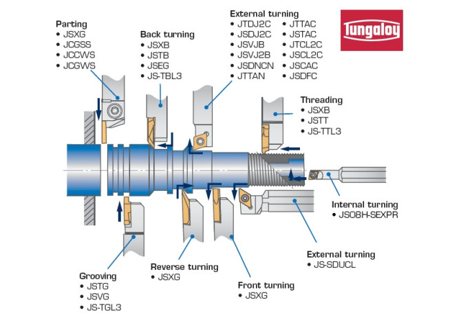JXT1L6000F NS530