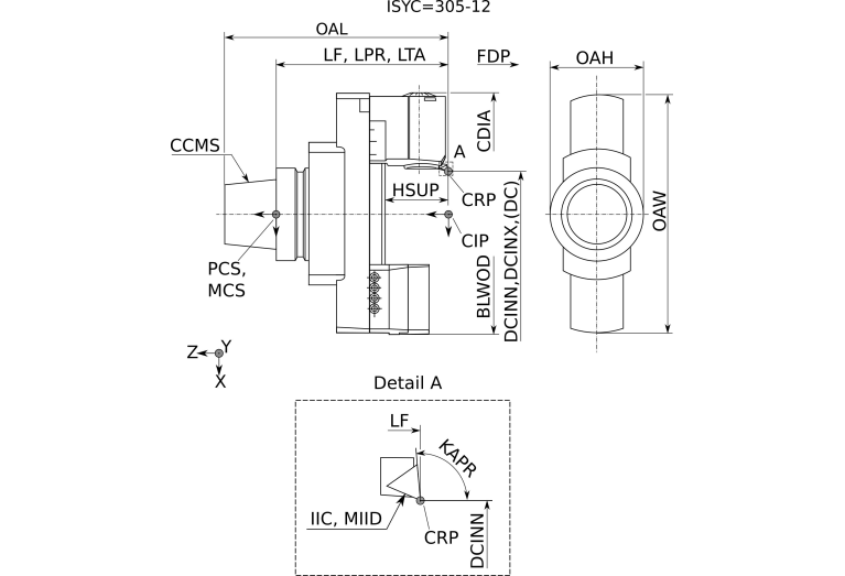M05 90300