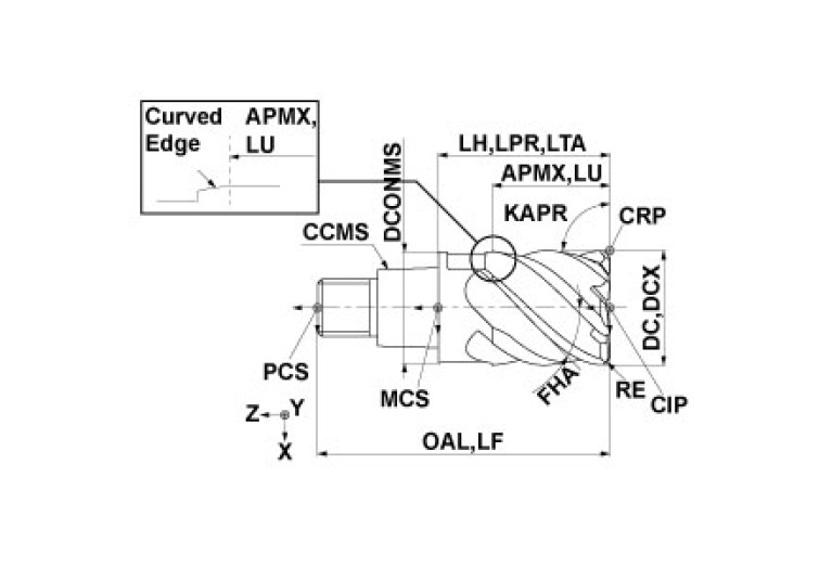 IMX12C6HV120R10012 EP7020