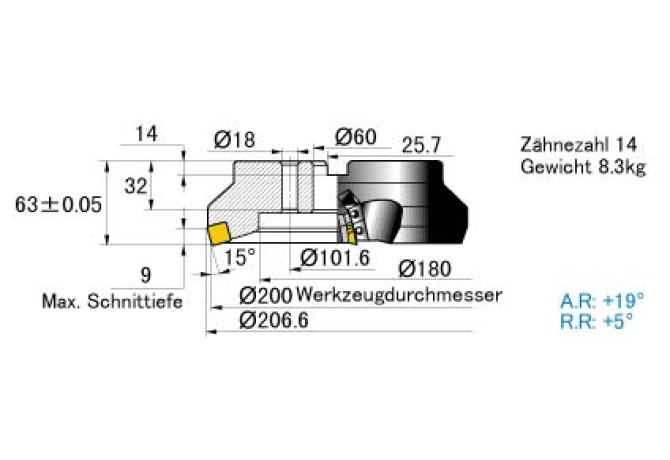 SE415-200C14L