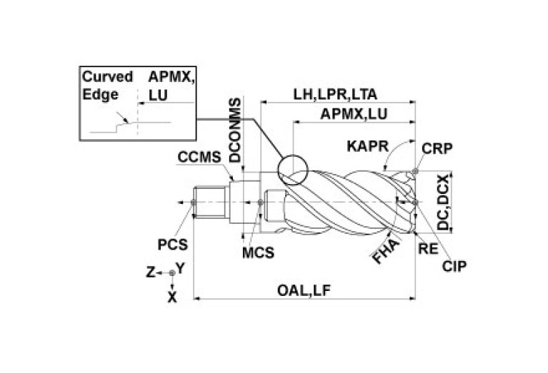IMX20C4HV200R30040 EP7020