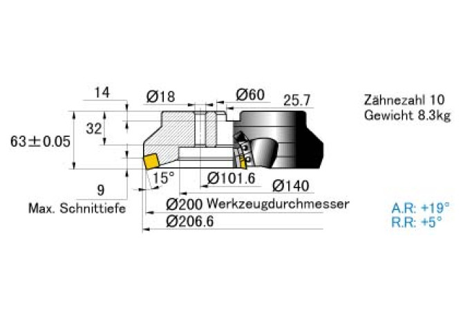 SE415-200C10L