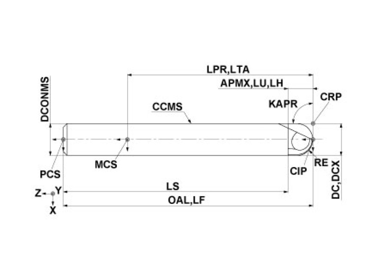 DC2SBR0300