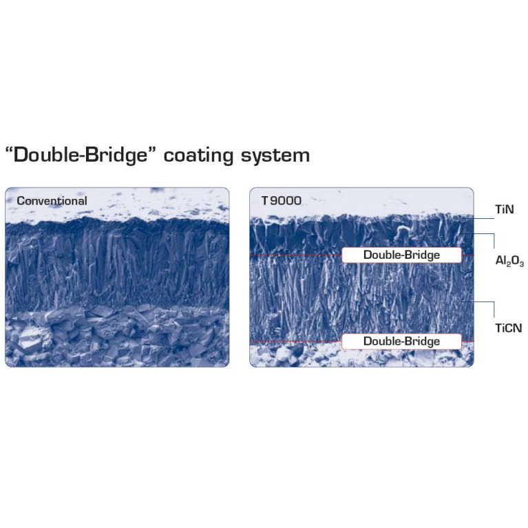 DCMT070204-PF T9025