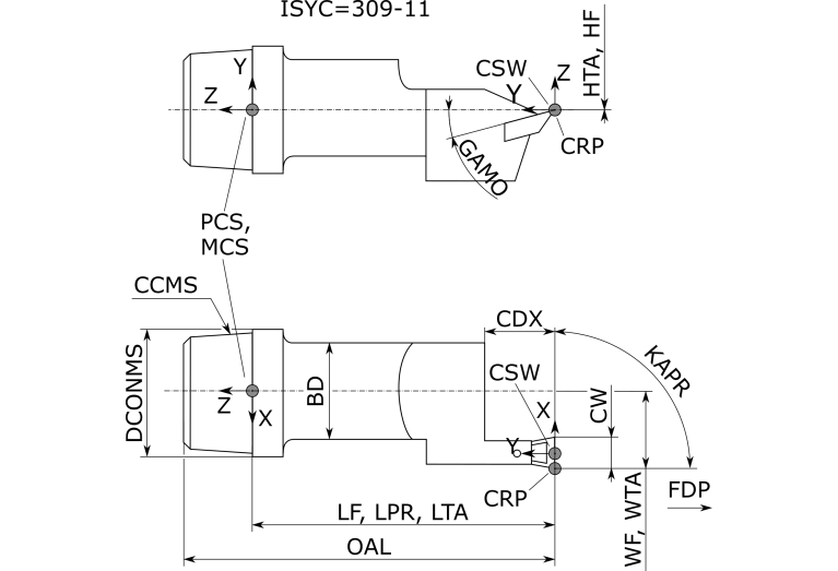 NCOE25-C500L-GX24-3-2