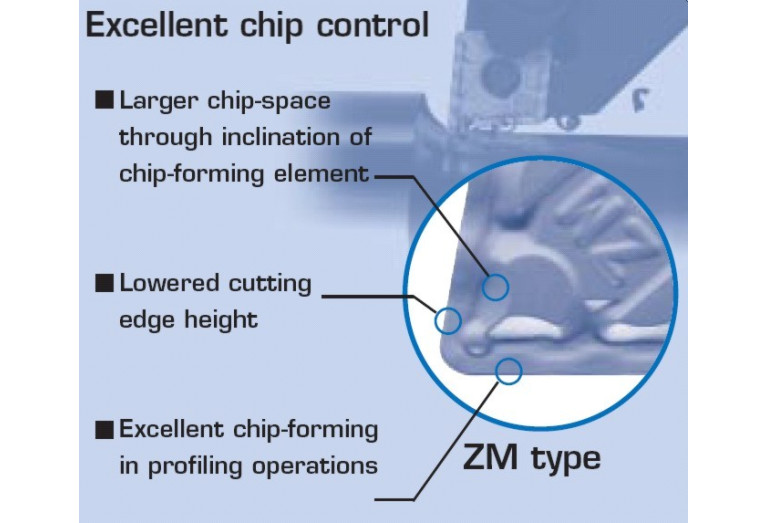 WNMG080416-ZM T9135