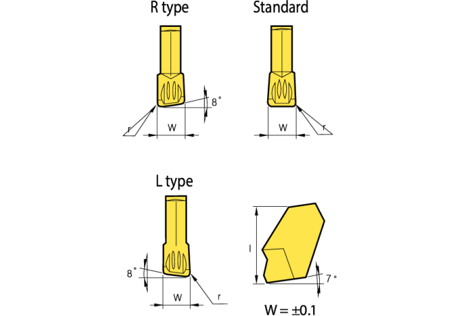 SP180 NC3030