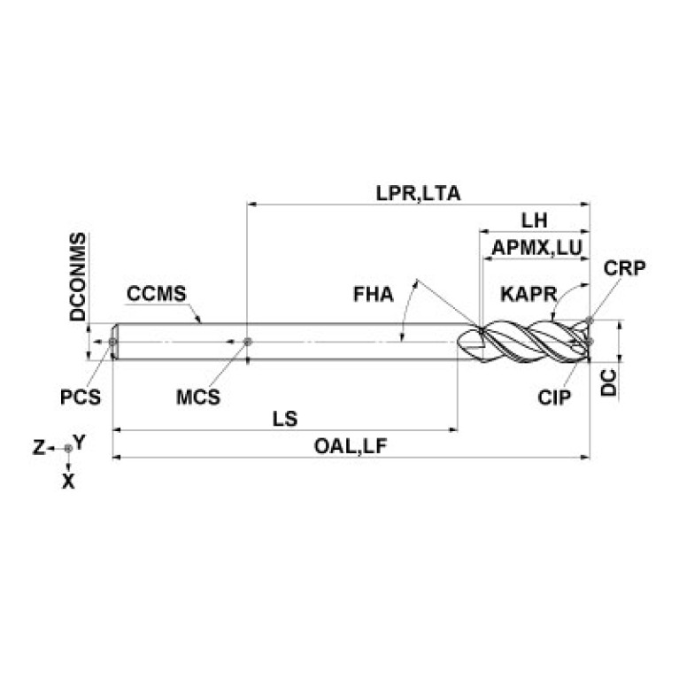 C3MALD0800S06