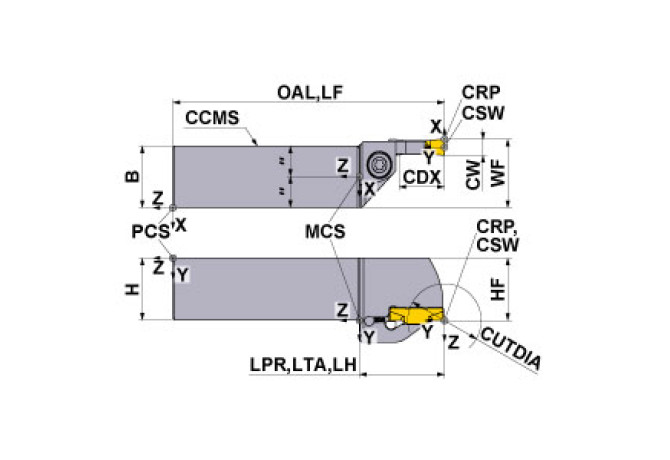 GYPR3225P00-K25