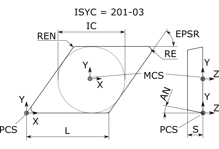DCGT11T302-AZ HTi10