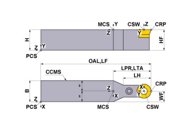 PRDCN2525M12