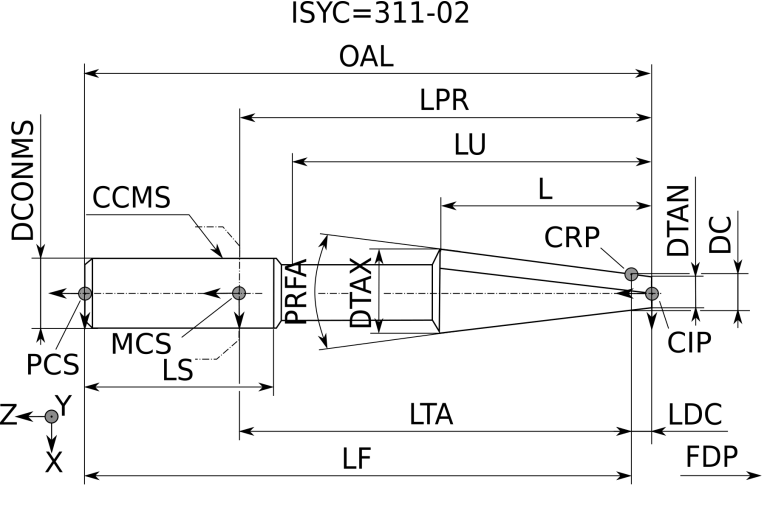 410 2.500