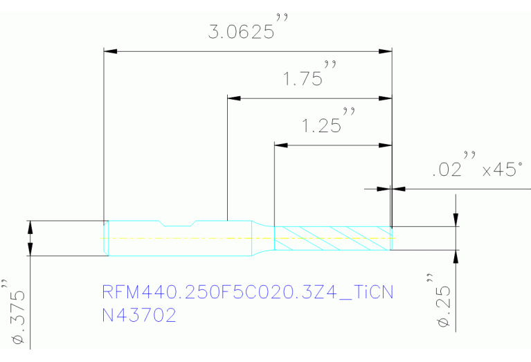 RFM440.250F5C020.3Z4 TICN