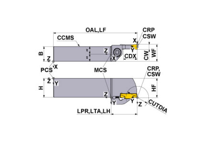 GYPR3232P00-K25