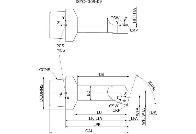 KAVH32-SDUCR11