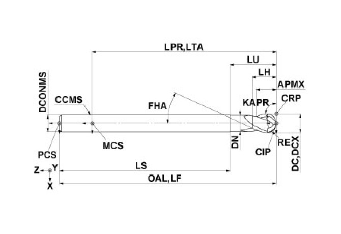 MP2SDBR0600