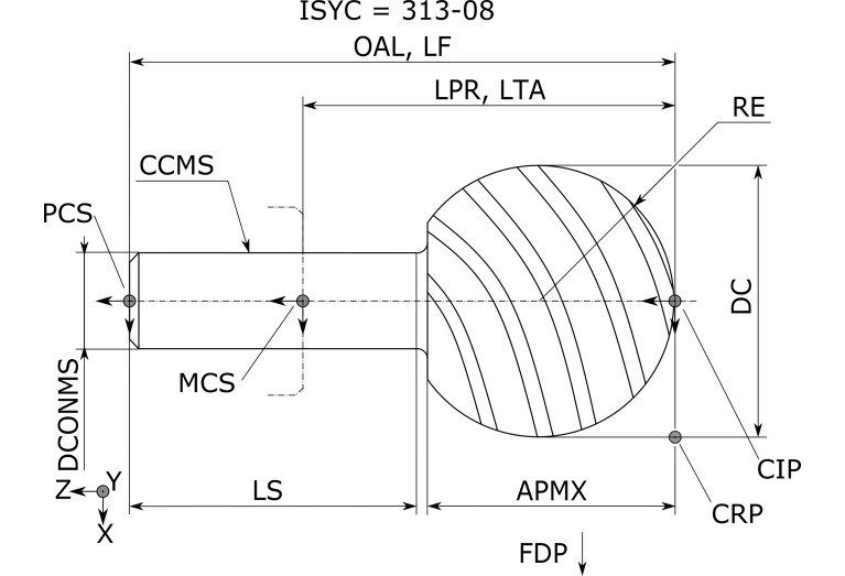 50930616